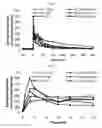 Fig. 02 - Epinephrine spray formulations