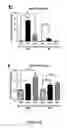 Fig. 28 - Methods and Compositions for the Intravenous Administration of Fumarates for the Treatment of Neurological Diseases