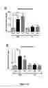 Fig. 33 - Methods and Compositions for the Intravenous Administration of Fumarates for the Treatment of Neurological Diseases