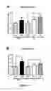 Fig. 43 - Methods and Compositions for the Intravenous Administration of Fumarates for the Treatment of Neurological Diseases