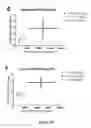 Fig. 49 - Methods and Compositions for the Intravenous Administration of Fumarates for the Treatment of Neurological Diseases
