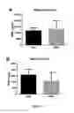 Fig. 50 - Methods and Compositions for the Intravenous Administration of Fumarates for the Treatment of Neurological Diseases