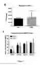 Fig. 52 - Methods and Compositions for the Intravenous Administration of Fumarates for the Treatment of Neurological Diseases