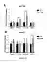 Fig. 68 - Methods and Compositions for the Intravenous Administration of Fumarates for the Treatment of Neurological Diseases