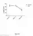 Fig. 71 - Methods and Compositions for the Intravenous Administration of Fumarates for the Treatment of Neurological Diseases