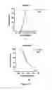 Fig. 72 - Methods and Compositions for the Intravenous Administration of Fumarates for the Treatment of Neurological Diseases