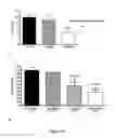 Fig. 74 - Methods and Compositions for the Intravenous Administration of Fumarates for the Treatment of Neurological Diseases
