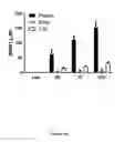 Fig. 77 - Methods and Compositions for the Intravenous Administration of Fumarates for the Treatment of Neurological Diseases