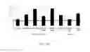 Fig. 22 - Nuclear transport modulators and uses thereof