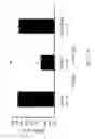 Fig. 32 - Nuclear transport modulators and uses thereof