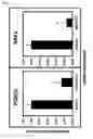 Fig. 04 - Compounds and methods for promoting stress resistance