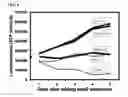 Fig. 09 - Compounds and methods for promoting stress resistance