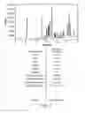 Fig. 04 - Crystalline polymorphs of the free base of 2-hydroxy-6-((2-(1-isopropyl-1H-pyrazol-5-yl)pyridin-3-yl)methoxy)benzaldehyde