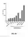 Fig. 07 - TLR MODULATORS AND METHODS OF USE