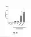 Fig. 08 - TLR MODULATORS AND METHODS OF USE