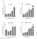 Fig. 03 - COMPOSITIONS FOR TREATING SPINAL MUSCULAR ATROPHY