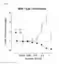 Fig. 06 - COMPOSITIONS FOR TREATING SPINAL MUSCULAR ATROPHY