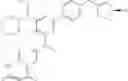 Fig. 50 - Combination therapy for treating cancer
