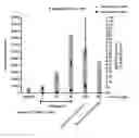 Fig. 01 - Compounds that inhibit MCL-1 protein