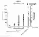 Fig. 06 - Compounds that inhibit MCL-1 protein