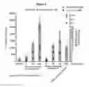 Fig. 07 - Compounds that inhibit MCL-1 protein