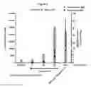 Fig. 08 - Compounds that inhibit MCL-1 protein