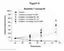 Fig. 09 - Compounds that inhibit MCL-1 protein