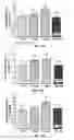 Fig. 22 - VAGINAL INSERTED ESTRADIOL PHARMACEUTICAL COMPOSITIONS AND METHODS