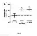 Fig. 02 - Tomatidine, analogs thereof, compositions comprising same, and uses for same