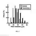 Fig. 04 - Tomatidine, analogs thereof, compositions comprising same, and uses for same
