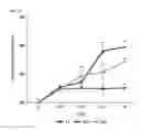 Fig. 08 - Composition for preventing or treating vascular leak syndrome