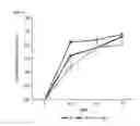 Fig. 09 - Composition for preventing or treating vascular leak syndrome
