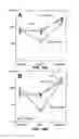 Fig. 13 - ADMINISTRATION OF A THIOL-BASED CHEMOPROTECTANT COMPOUND