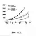 Fig. 08 - Combination Therapy for Treating Proliferative Diseases
