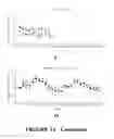 Fig. 20 - Combination Therapy for Treating Proliferative Diseases
