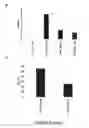 Fig. 16 - Engineered meganucleases with recognition sequences found in the human T cell receptor alpha constant region gene