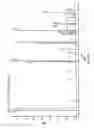Fig. 25 - ANTIMICROBIAL THERAPY