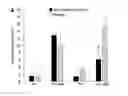 Fig. 01 - Spore-Based Probiotic Composition for Reduction of Dietary Endotoxemia and Related Methods