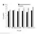 Fig. 06 - Spore-Based Probiotic Composition for Reduction of Dietary Endotoxemia and Related Methods