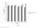 Fig. 10 - Spore-Based Probiotic Composition for Reduction of Dietary Endotoxemia and Related Methods