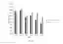 Fig. 11 - Spore-Based Probiotic Composition for Reduction of Dietary Endotoxemia and Related Methods