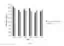 Fig. 14 - Spore-Based Probiotic Composition for Reduction of Dietary Endotoxemia and Related Methods