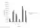 Fig. 15 - Spore-Based Probiotic Composition for Reduction of Dietary Endotoxemia and Related Methods