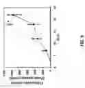 Fig. 10 - Compositions and methods for invasive and non-invasive procedural skincare