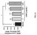 Fig. 12 - Compositions and methods for invasive and non-invasive procedural skincare