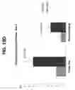 Fig. 24 - Compositions and methods for invasive and non-invasive procedural skincare