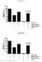 Fig. 02 - Proteins for the treatment of epithelial barrier function disorders