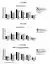 Fig. 08 - Proteins for the treatment of epithelial barrier function disorders