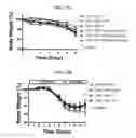 Fig. 20 - Proteins for the treatment of epithelial barrier function disorders