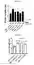 Fig. 22 - Proteins for the treatment of epithelial barrier function disorders